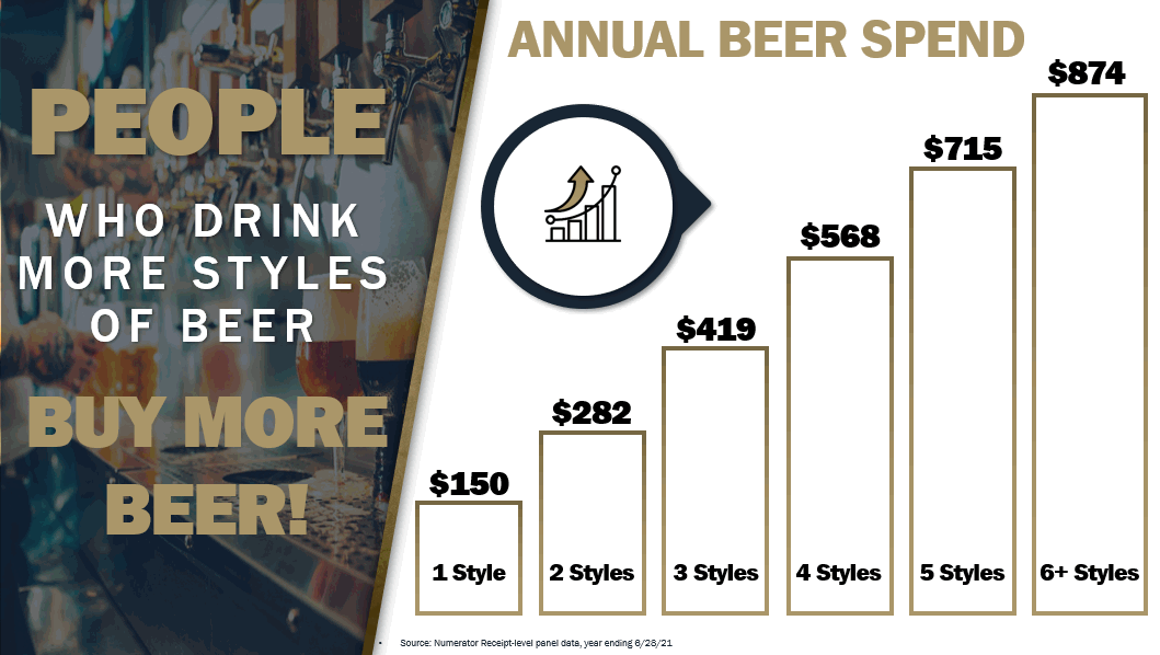Tips and Tricks - Anheuser Busch Draught